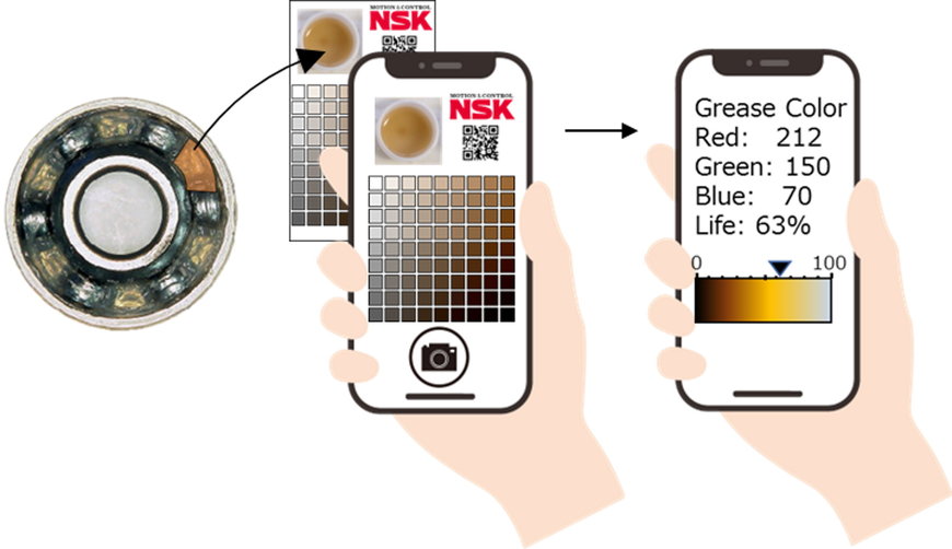 Firma NSK opracowuje wygodną technologię diagnostyki poziomu degradacji smaru
